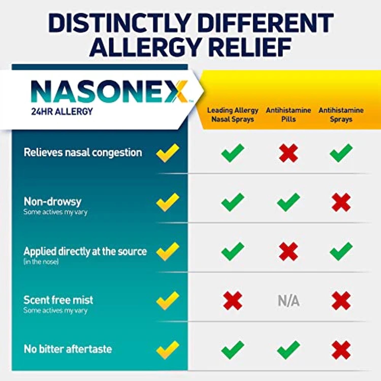 Nasonex 24HR Allergy Nasal Spray, 24 Hour Non Drowsy Allergy Medicine Twin Pack 2 x 120 spray *EN