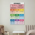 thumbnail image 7 of ABCBY EXPONENT Poster Math Rules Poster, 7 of 7