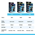 thumbnail image 3 of Fluval A101 Air Pump - 190 L (50 US Gal), 3 of 8