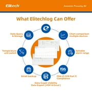 Elitech TinyUSB -10~40℃ 10 Pack Temperature Data Logger Single Use 90 Days in-Transit Trip Disposable Temperature Recorder PDF Report Tiny but Elite
