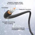 thumbnail image 6 of onn Outdoor TV Antenna with Mounting Pole, 85-mile Range (Reception Varies by Location), Supports HDTV & 4K UHD, 6 of 14