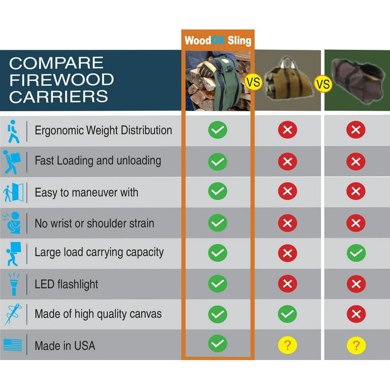 LogOx LOX 8141 WoodOX Sling Ultimate Firewood Kindling and Log