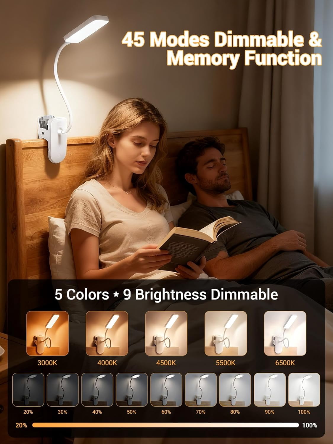 Clip on Light,9 Brightness+5 Color Clip on Lamp with 4000mAh Battery,450 Lumen Rechargeable Desk Lamp with Clamp,48 LED Reading Light for Bed,Cordless Reading Lamps for Bed/Headboard/Craft