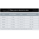 thumbnail image 2 of Alimento para perro Fulltrust Adulto 8Kg, 2 of 2