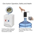 thumbnail image 5 of 5 Gallon Jug Portable Water Dispenser, Water Bottle Pump, 5 of 5