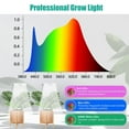 thumbnail image 6 of Kselythan Grow Light,LED Telescopic Plant Grow Light,Full Spectrum Desk Growth Lamp,Timing Plant Growing Lamp,For Succulent Flowers Indoor Plants, 6 of 9