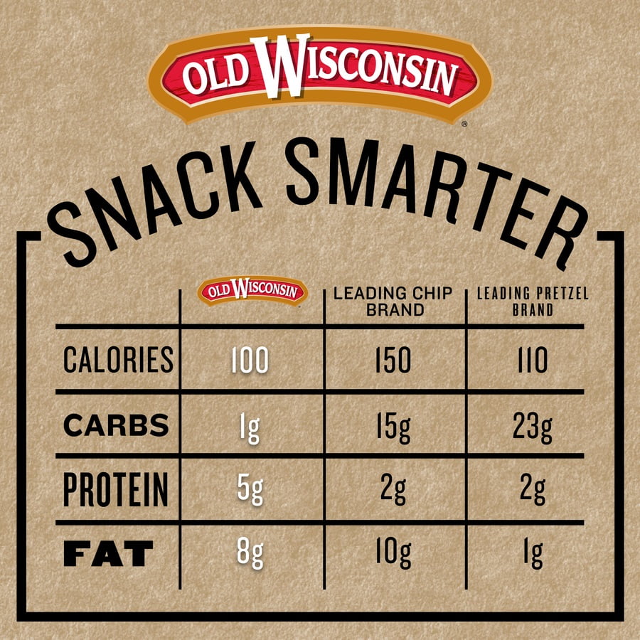 Old Wisconsin Twisted Link Beef Snack Stick 24oz Jar