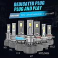 thumbnail image 3 of -power Supply 24v Led Truck Headlight H7 Led Canbus H1 H3 H4 H11 9005 Hb3 9006 Hb4 9012 Hir2 Truck Lorry Light 24v Headlight Bulb, 3 of 4