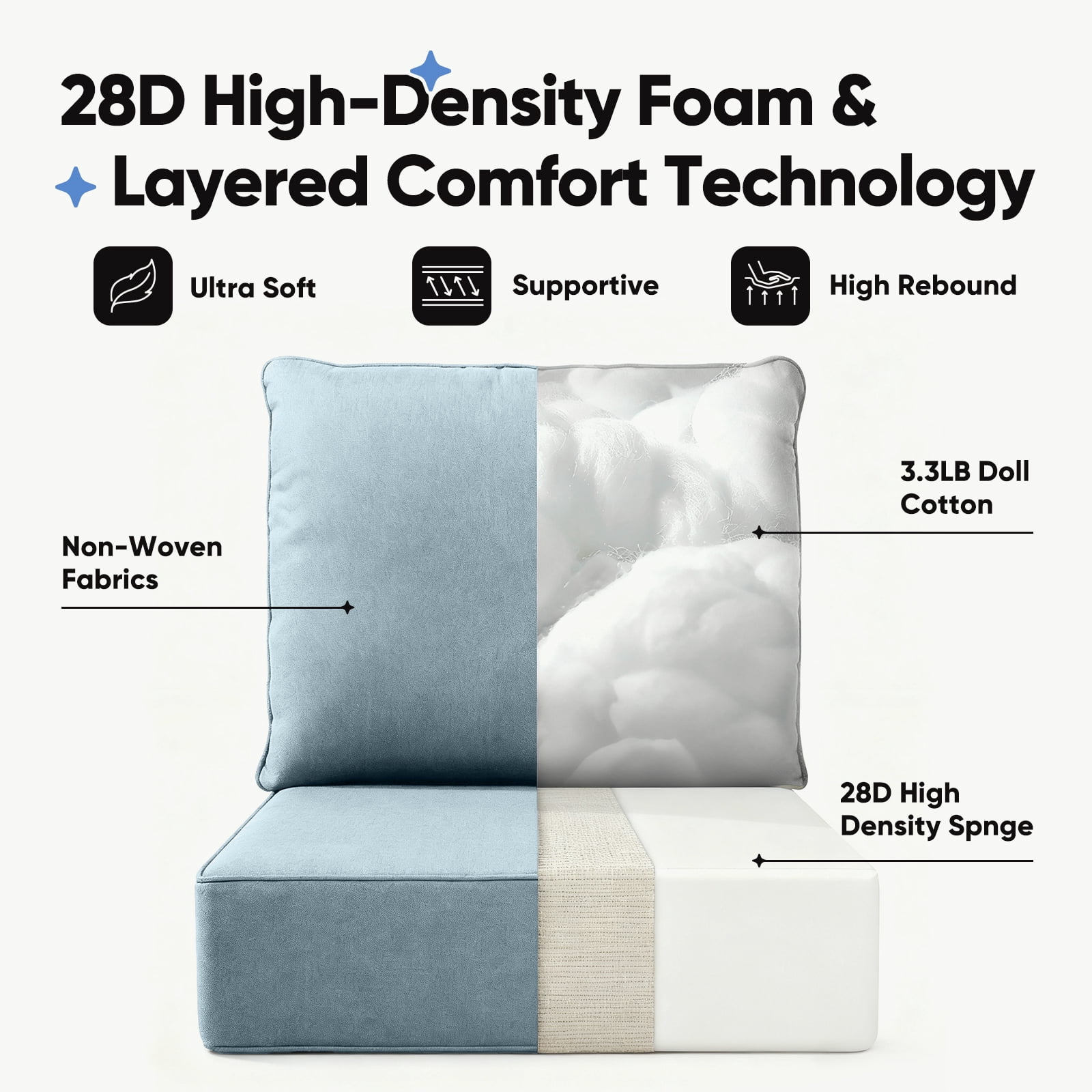 Joyofarm 24" x 22" x 6" Outdoor Chair Cushions for Patio Furniture, Deep Seat and High Back for Patio Rocking Dining Chair and Couch, Baby Blue