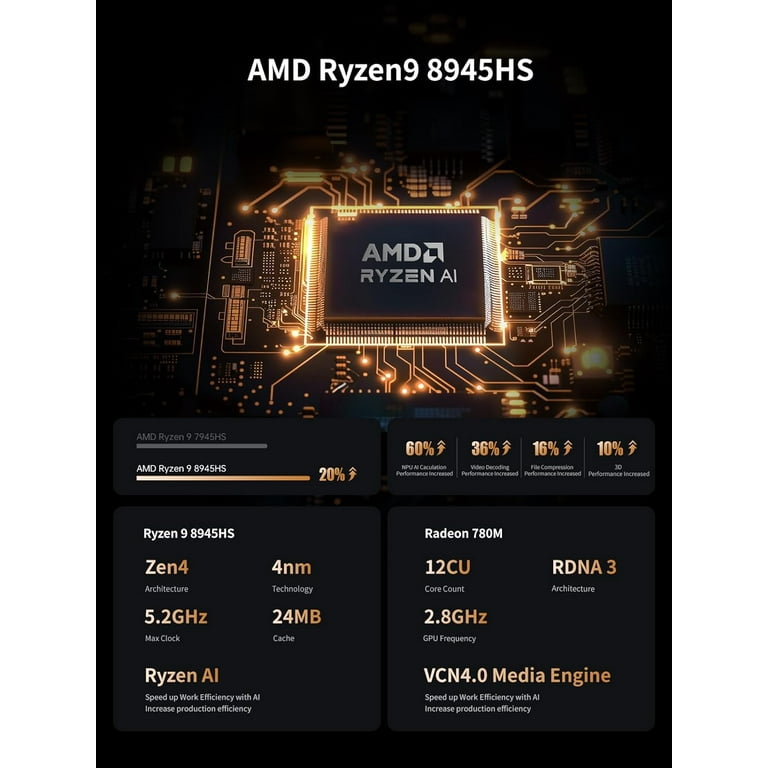 Free Shipping! MINISFORUM Mini PC UM890 Pro AMD Ryzen 9