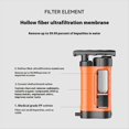 thumbnail image 3 of Filtro de Agua Personal de Emergencia para Exteriores, de Filtrado de 4 Etapas, Purificador de Agua Portátil, Filtro de Agua de Supervivencia para Emergencias, A, 3 of 6