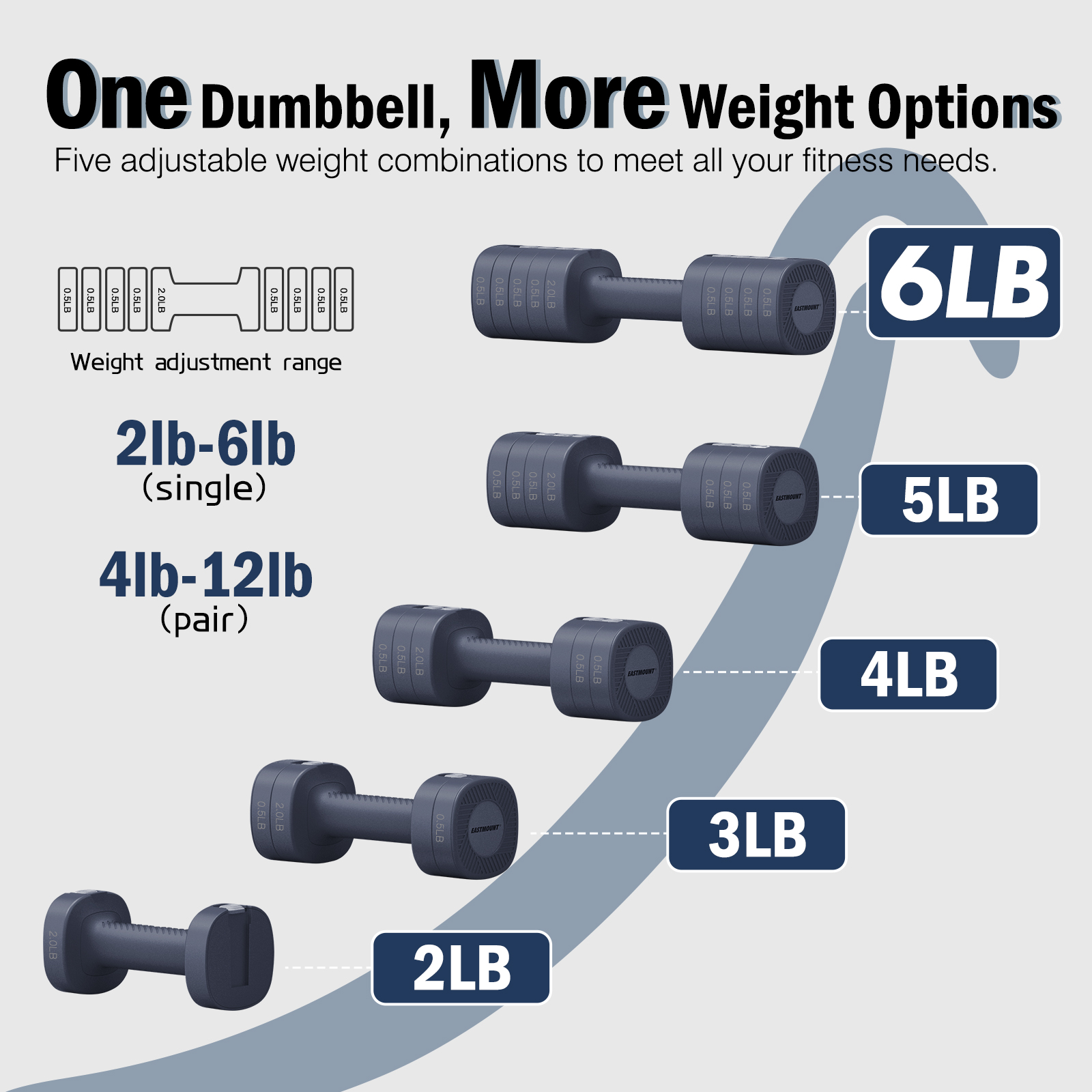 EASTMOUNT Adjustable Dumbbell Set, 2-6 Lbs for Women photo 5
