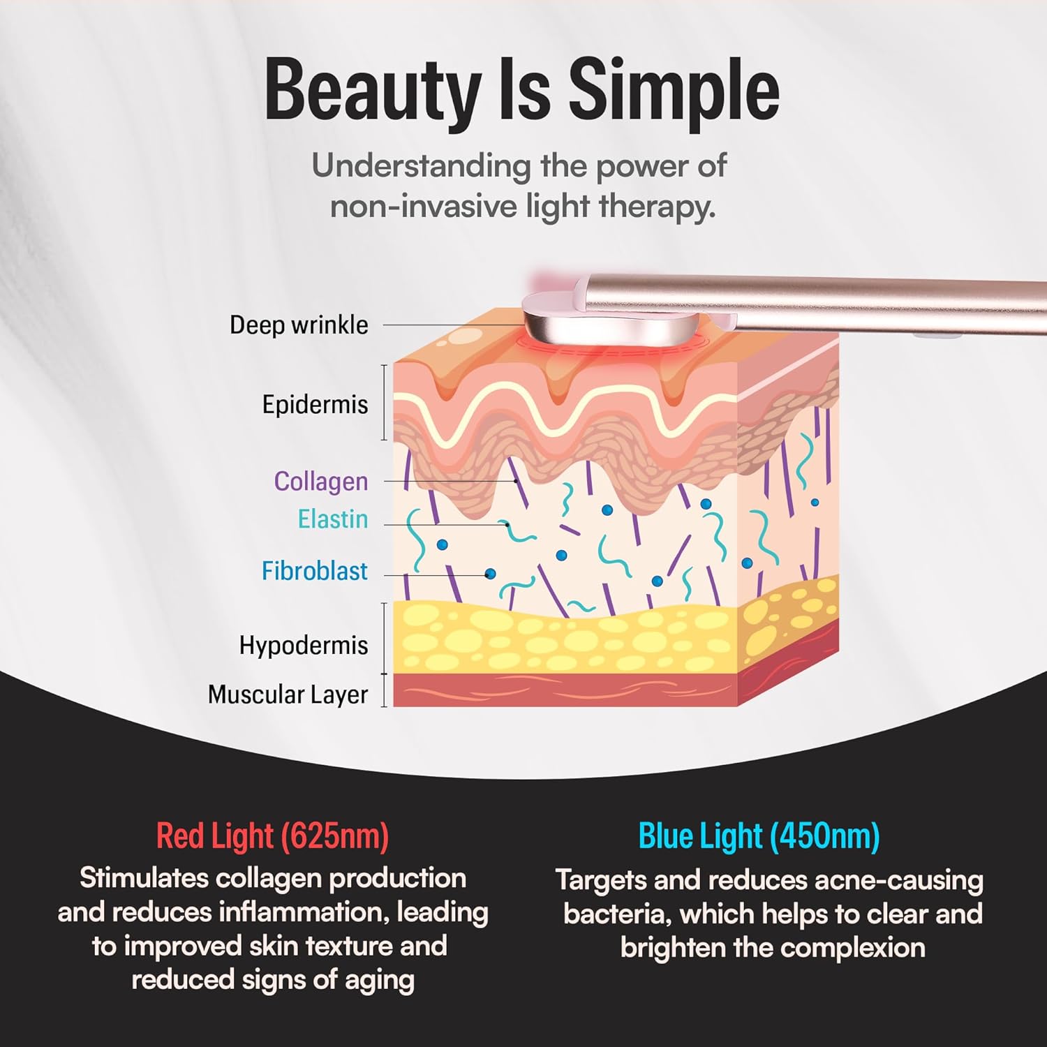 4-in-1 Red Light Therapy for Face - Facial Rejuvenation Device for Home Use, Adjustable Head & Portable Beauty Tool for Anti-Aging & Skin Health