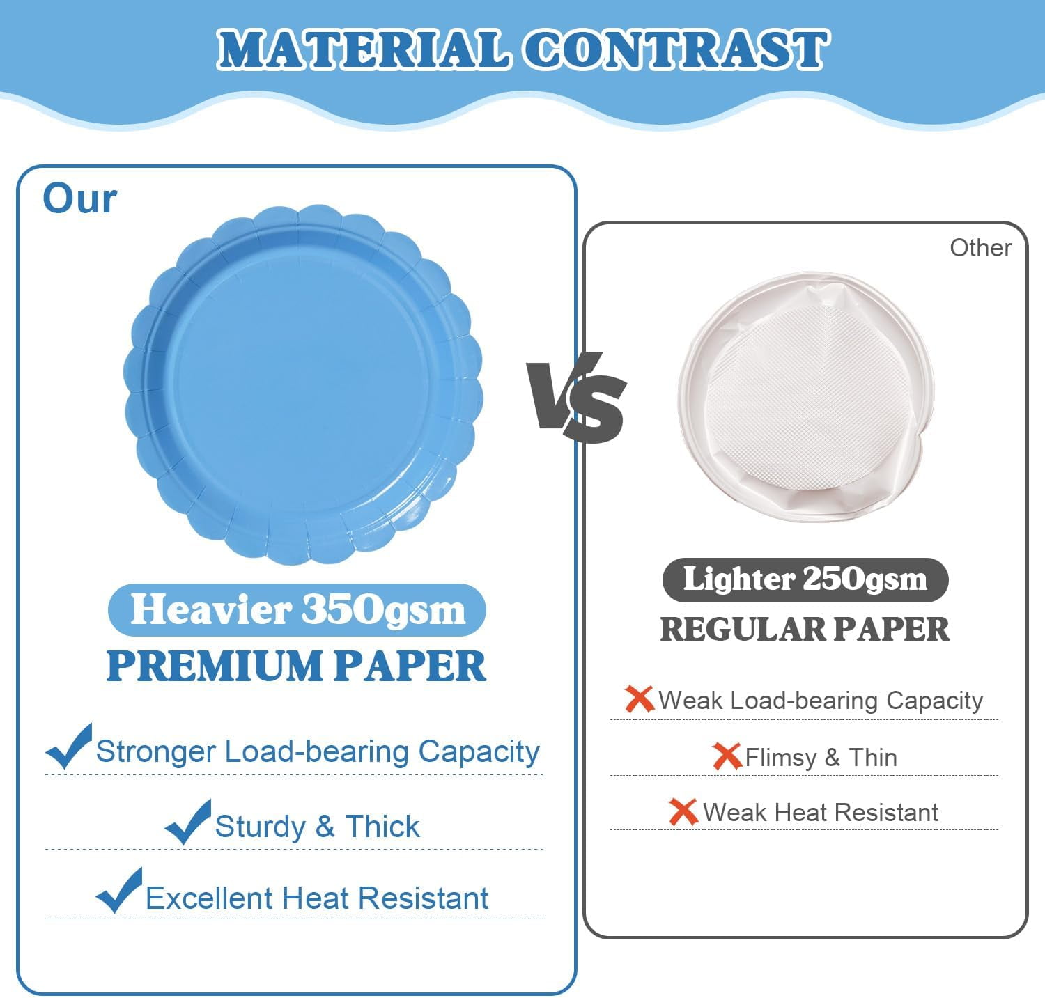 350 Pcs Blue Disposable Paper Plates and Napkins Set for 50, 9" Dinner Plates & 7" Dessert Plates, Tableware for Baby Shower, Birthday, Picnic, Party