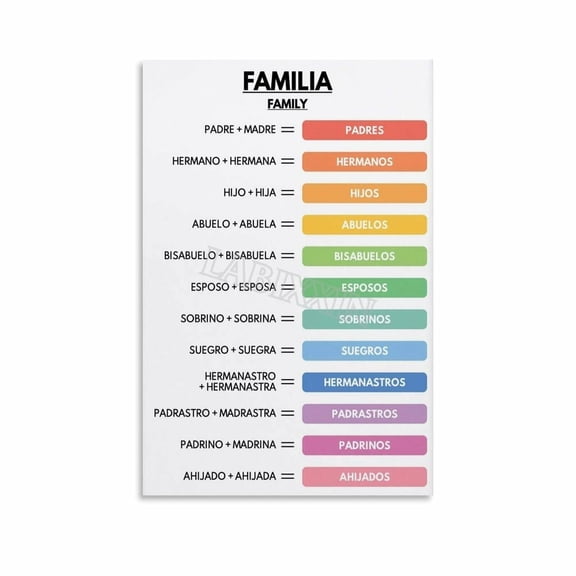 Spanish Language Poster Family Relationships Educational Wall Art Canvas Painting for Living Room Bedroom Decor
