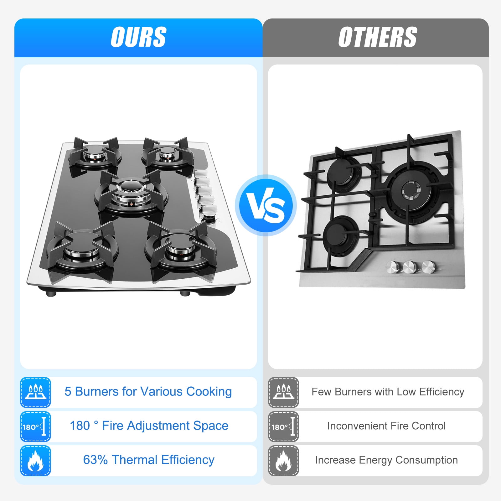 35" 5 Burners Gas Stove Built-In Cooktop LPG/NG Stainless Steel Gas Hob Cooker for Domestic Or Commercial Cooking