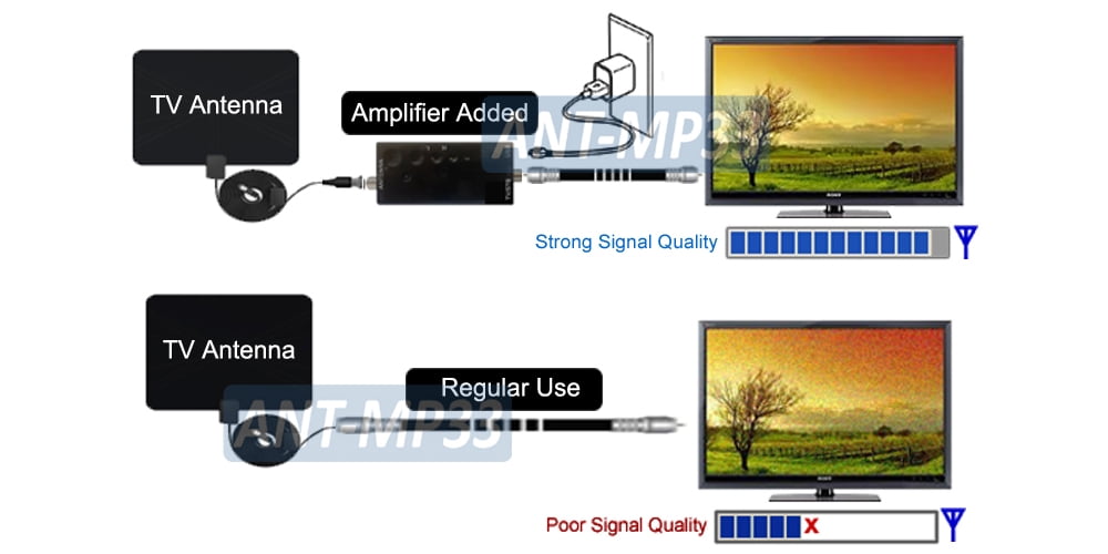 Premium HD TV Signal Amplifier With 15 dB Gain And Ultra Low Noise