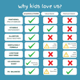 thumbnail image 6 of smartSOLUTIONS, Kids Shampoo | 2-in-1 Clean & Condition Formula | Tear-Free, Oat Extract & Coconut & Castor Oil | Tropical Burst Scent, 6 of 6
