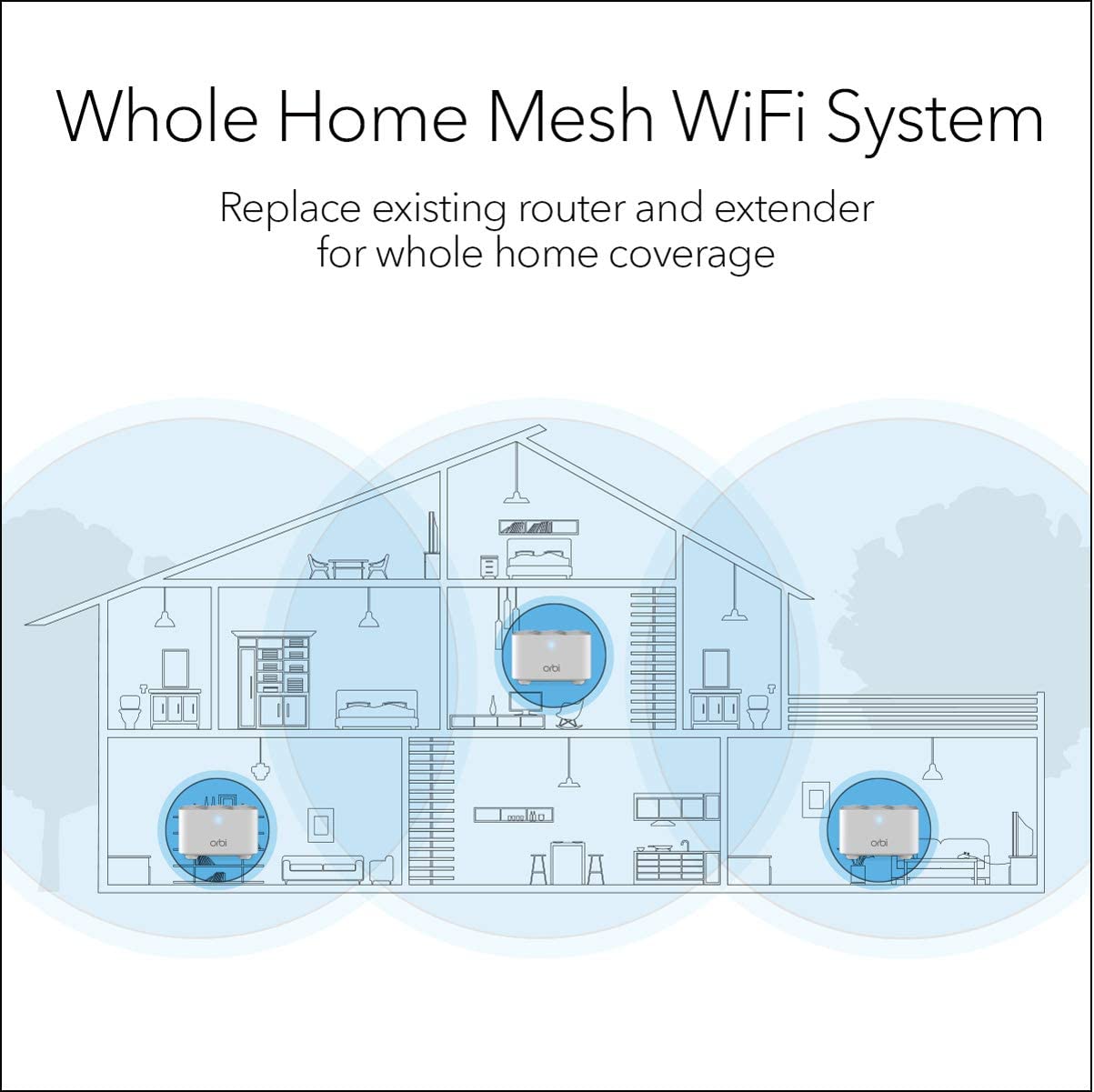 NETGEAR - Orbi RBK13 AC1200 Mesh WiFi System with Router and 2 Satellite Extenders - image 2 of 6