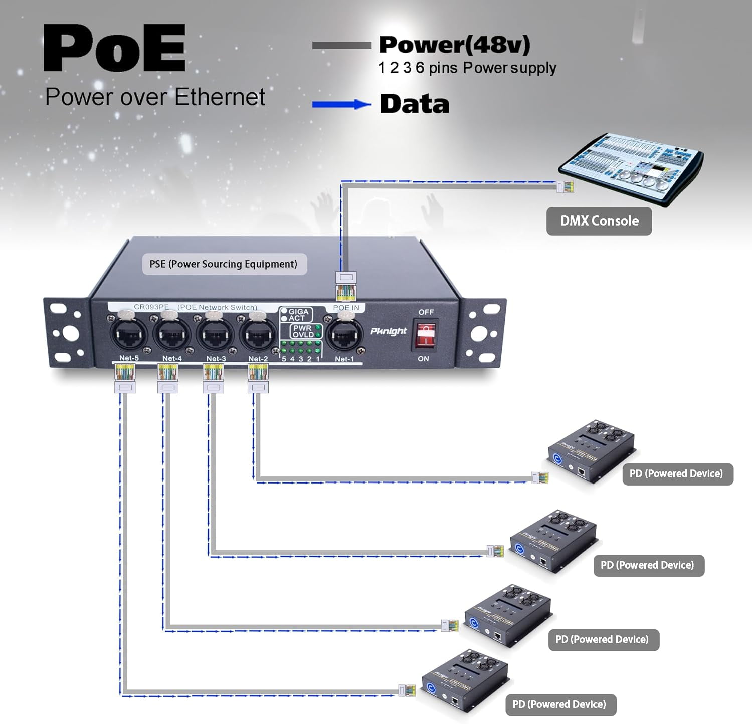Pknight Stage Signal etherCON Network Switch POE Available