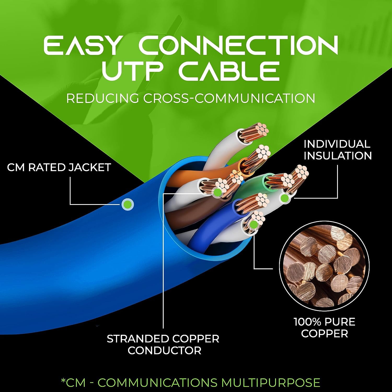 GearIT Cat 5e Ethernet Cable Cord Snagless Copper UTP Network Cable, 2 ft 24-Pack Blue