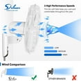 thumbnail image 3 of Canddidliike Oscillating Wall Mount Household Fan with Adjustable Tilt, 1 Pack White, 3 of 6