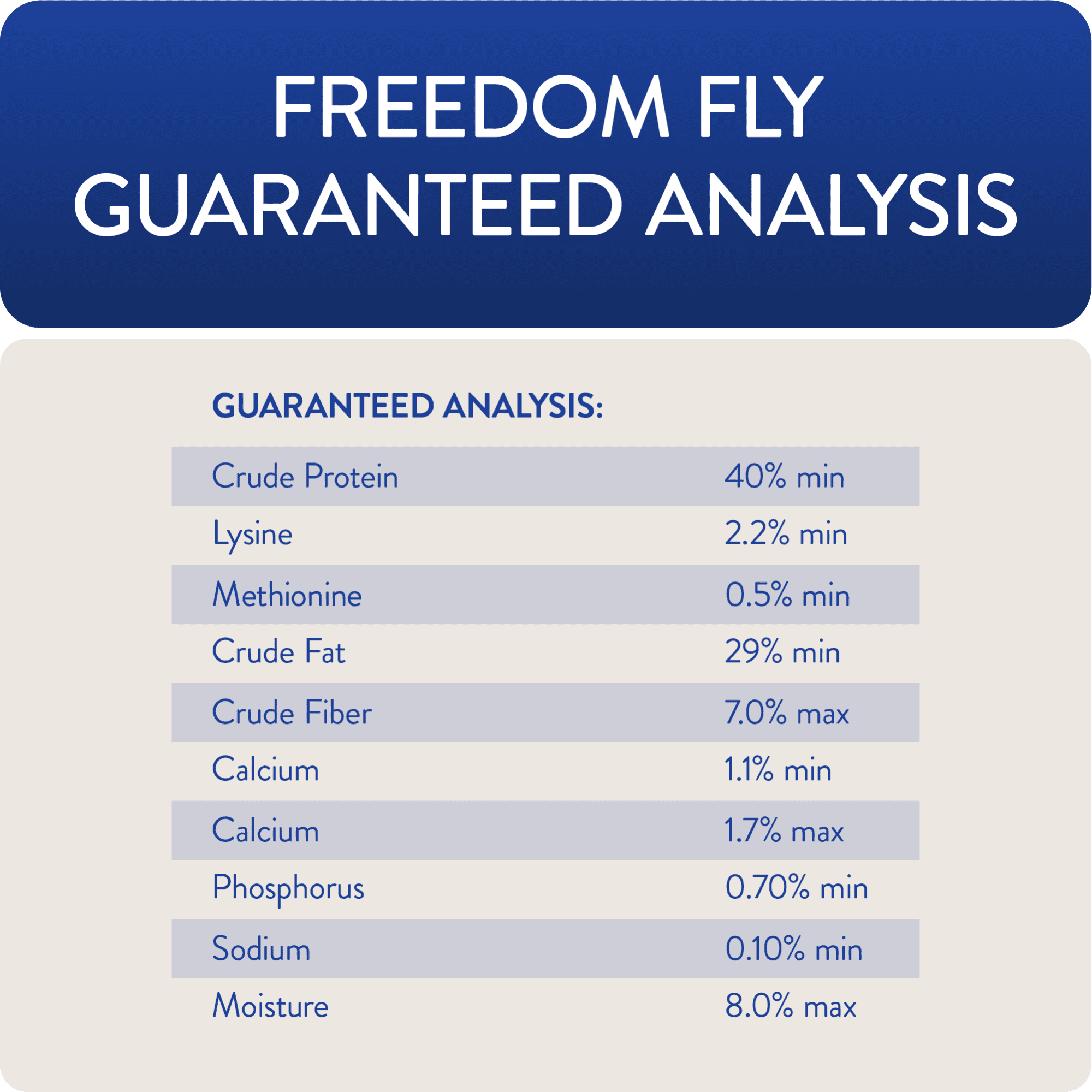 (6 pack) FlockLeader Freedom Fly, All American Dried Black Soldier Fly Larvae Poultry Treats, 12 Ounces