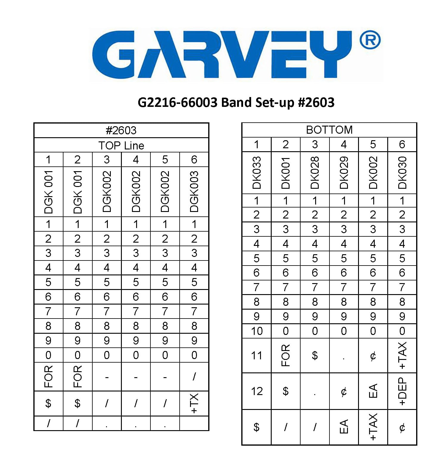Garvey 2 Line Price Labeler (22-66) Compatible With 22 x 16 mm Labels (G2216-66003)