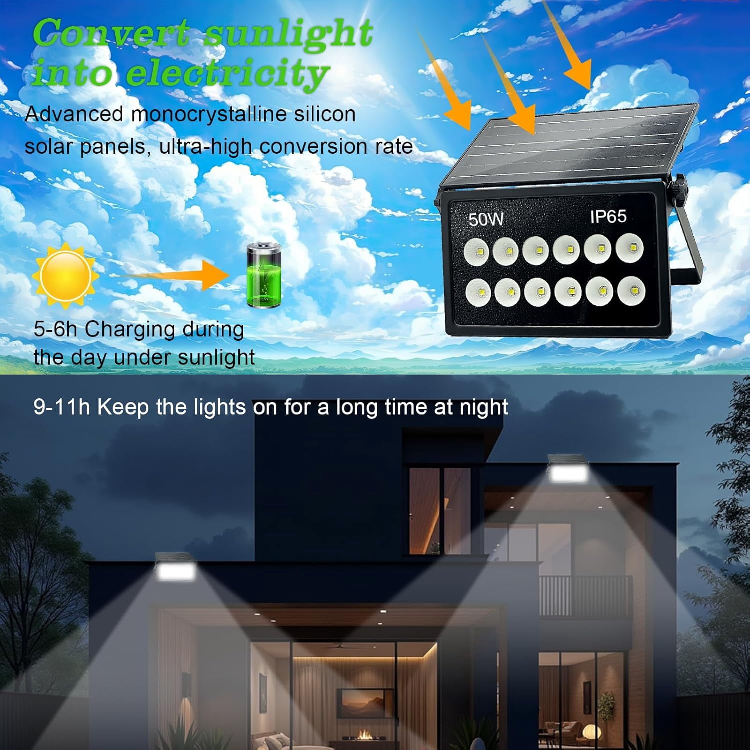 INDMIRD 50W Solar Security Lights, Solar Flood Lights, Solar Lights Outdoor Waterproof, Dusk to Dawn Solar Powered Security Lights, 6500K Cool White, for Porch, Patio, Yard, Garage, Garden