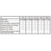 Tenergy 5-in-1 Intelligent Cell Meter (Capacity Checker, Battery Balancer, Battery Discharger, Internal