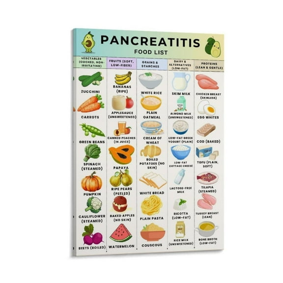 Table of Contents for Pancreatic Cancer Science Poster  Gift Wall Decor Painting Poster Canvas Art Poster