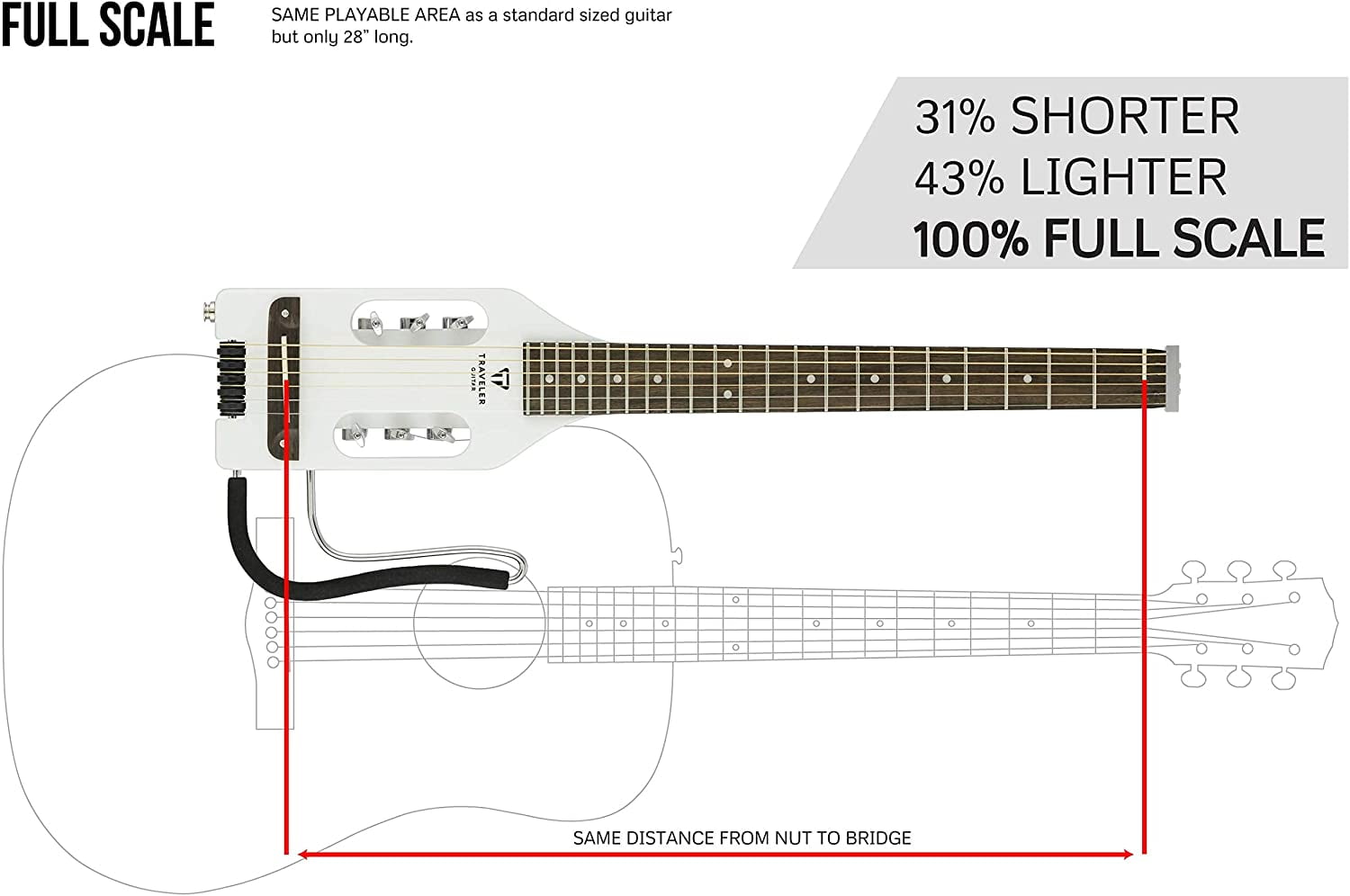 Traveler Guitar Ultra-Light Acoustic Travel Guitar White