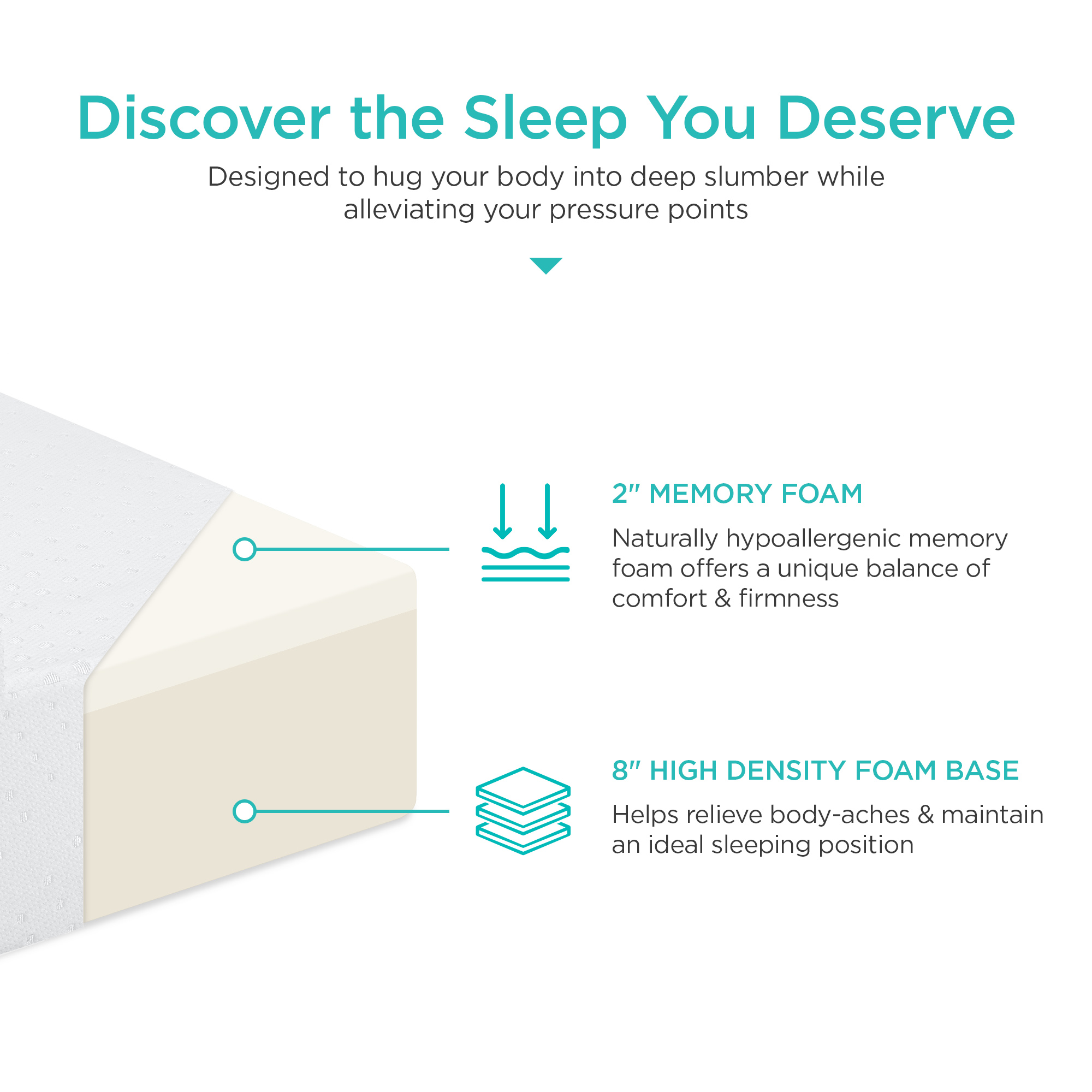 Best Choice Products 10in Twin Size Dual Layered Memory Foam Mattress w/ CertiPUR-US Certified Foam - image 5 of 8