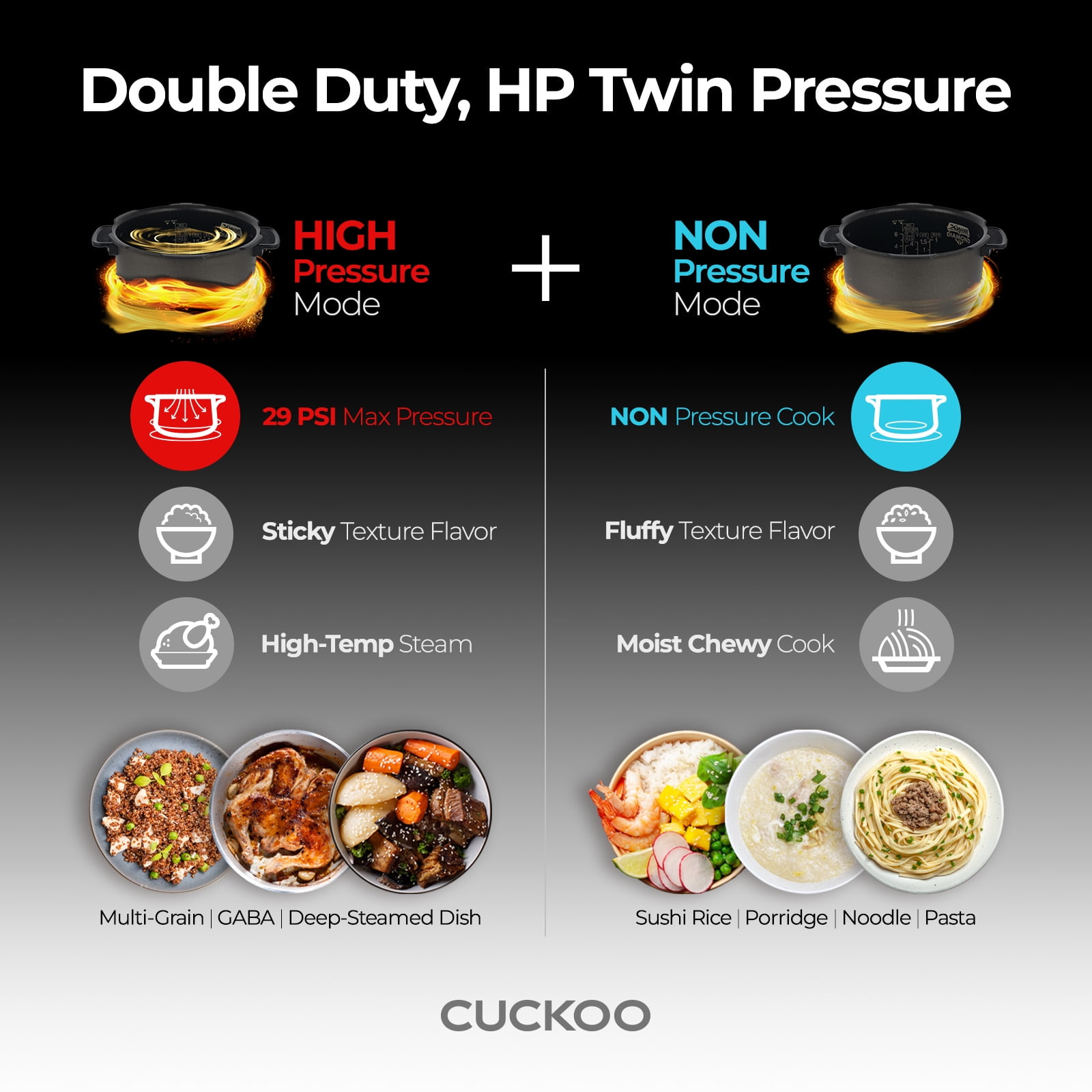 CUCKOO Twin Pressure Rice Cooker 6-Cup Uncooked / 12-Cup Cooked with Nonstick Inner Pot, Versatile Rice Maker & Warmer with 16 Menu Options, Open Cooking Mode, Voice Guide, White (CRP-ST0609FW)