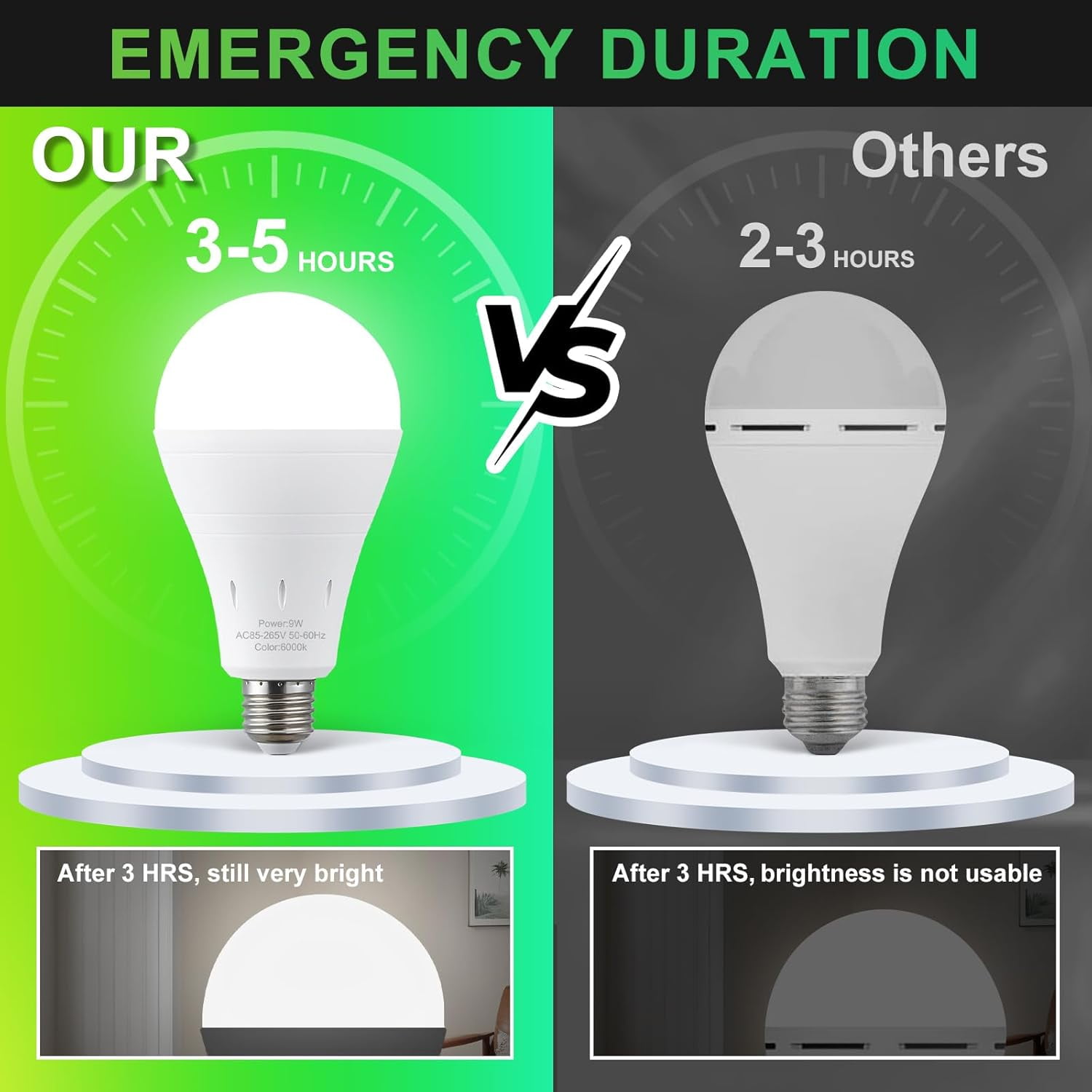DABAOLUM 6pcs Rechargeable Light Bulbs, 6000K Emergency Battery Operated  Bulb with Hook,E26
