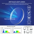 thumbnail image 4 of BONCAMOR 5 Pack Reading Glasses for Women and Men Spring Hinge Blue Light Blocking Reader（+1.50）, 4 of 8