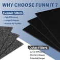 thumbnail image 3 of Prefiltro A Fumit de repuesto para Honeywell HPA300, 3 of 9