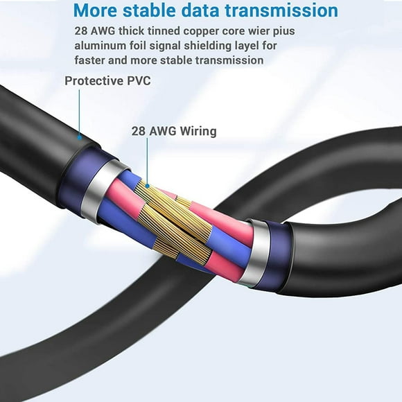 Link Cable Data Cable High Speed Data Transfer Cable Compatible for Oculus Quest Quest 2 VR
