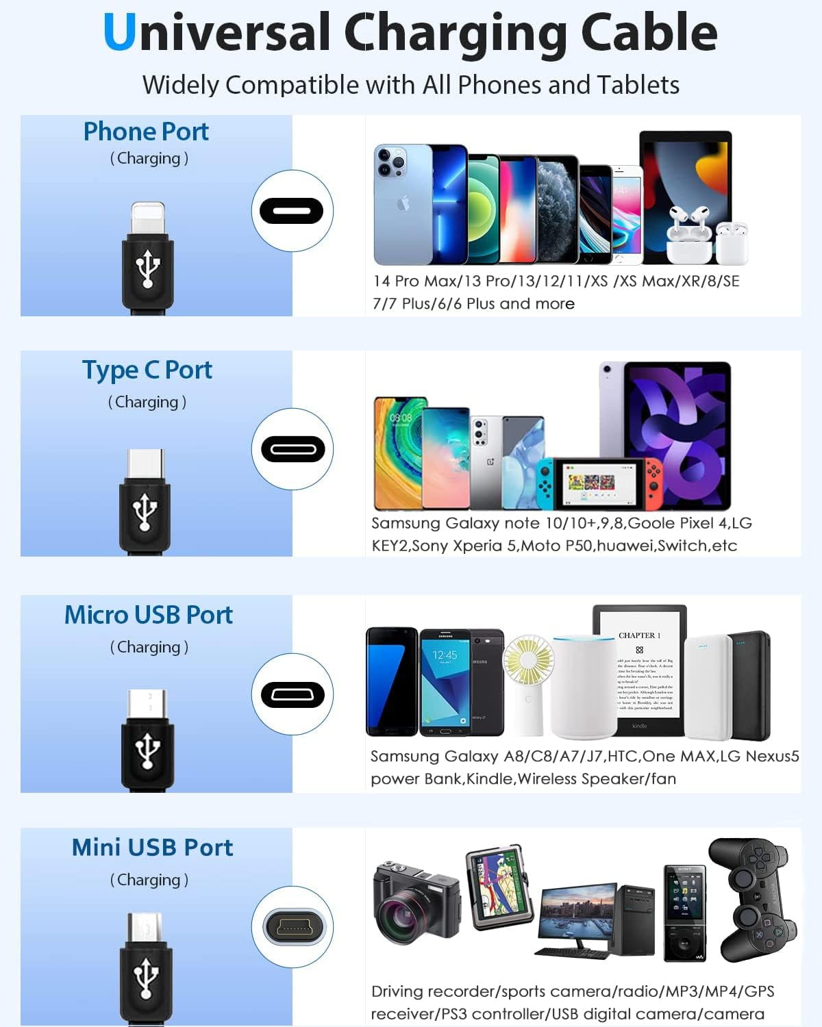 Multi Charging Cable 4 in 1 Multi USB Charger Cable Retractable Universal Multiple USB Charging Cord Adapter with Mini USB/IP/Micro USB/Type C Port for PS3/Samsung Galaxy/LG/HTC More [2Pack/3Ft]