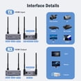 thumbnail image 2 of Lemorele Wireless HDMI Extender Kit,656ft Wireless HDMI Transmission,1080P HD Wireless Receiver andTransmitter with IR Control,1 TX to 4 RXs,for Streaming Playback, Home Theaters, Office Meeting, 2 of 7