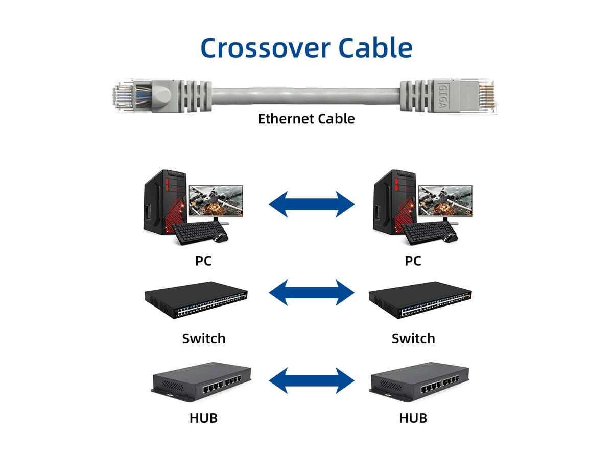 Cable Leader 50ft Cat6 Crossover UTP Ethernet Network Patch Cable Snagless 24AWG Bare Copper, Gray