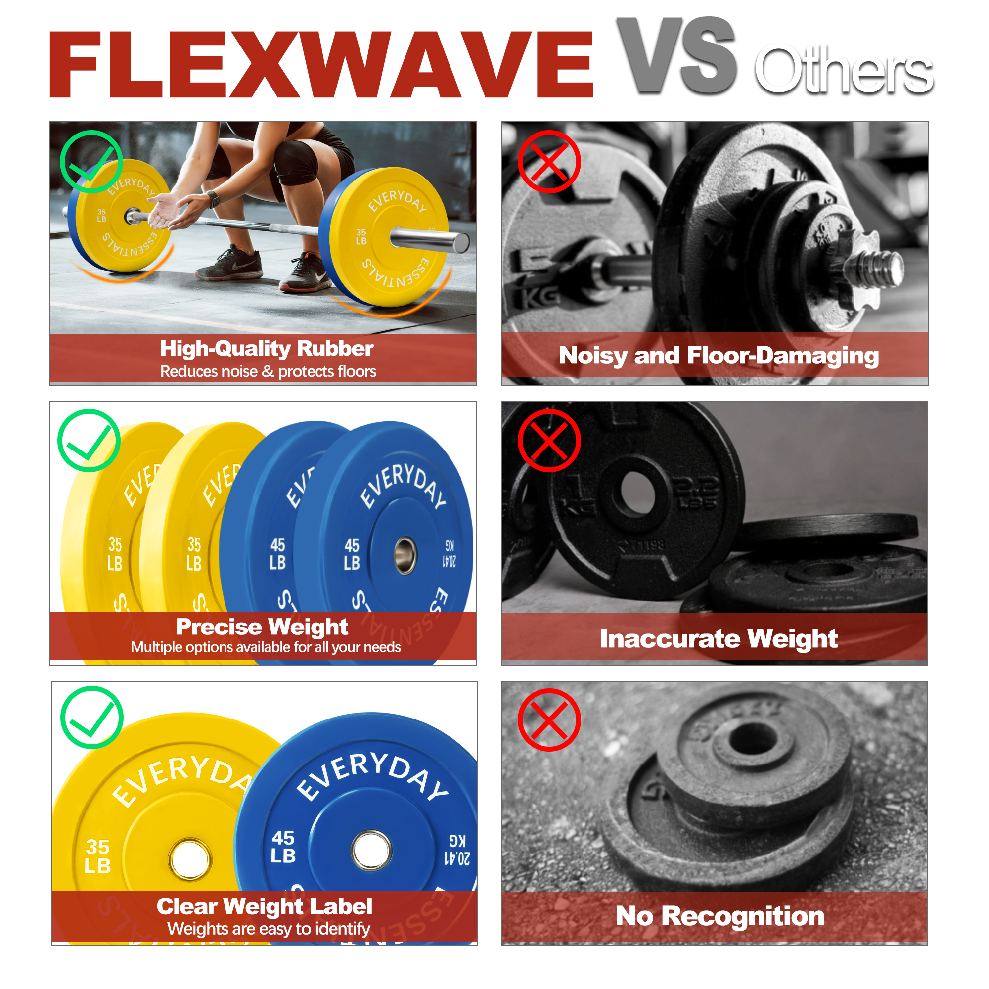 FlexWave 2-Inch Olympic Bumper Weight Plate Set，with Steel Hub, Multicolored, Multiple Sizes, for Strength Training & Home Gym