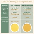 thumbnail image 6 of VAHDAM, Organic Himalayan Green Tea (100 Count) High Grown, Non GMO, Gluten Free, Low Caffeine | Earthy & Smooth | Resealable & Plant-Based Pyramid Tea Bags, 6 of 9