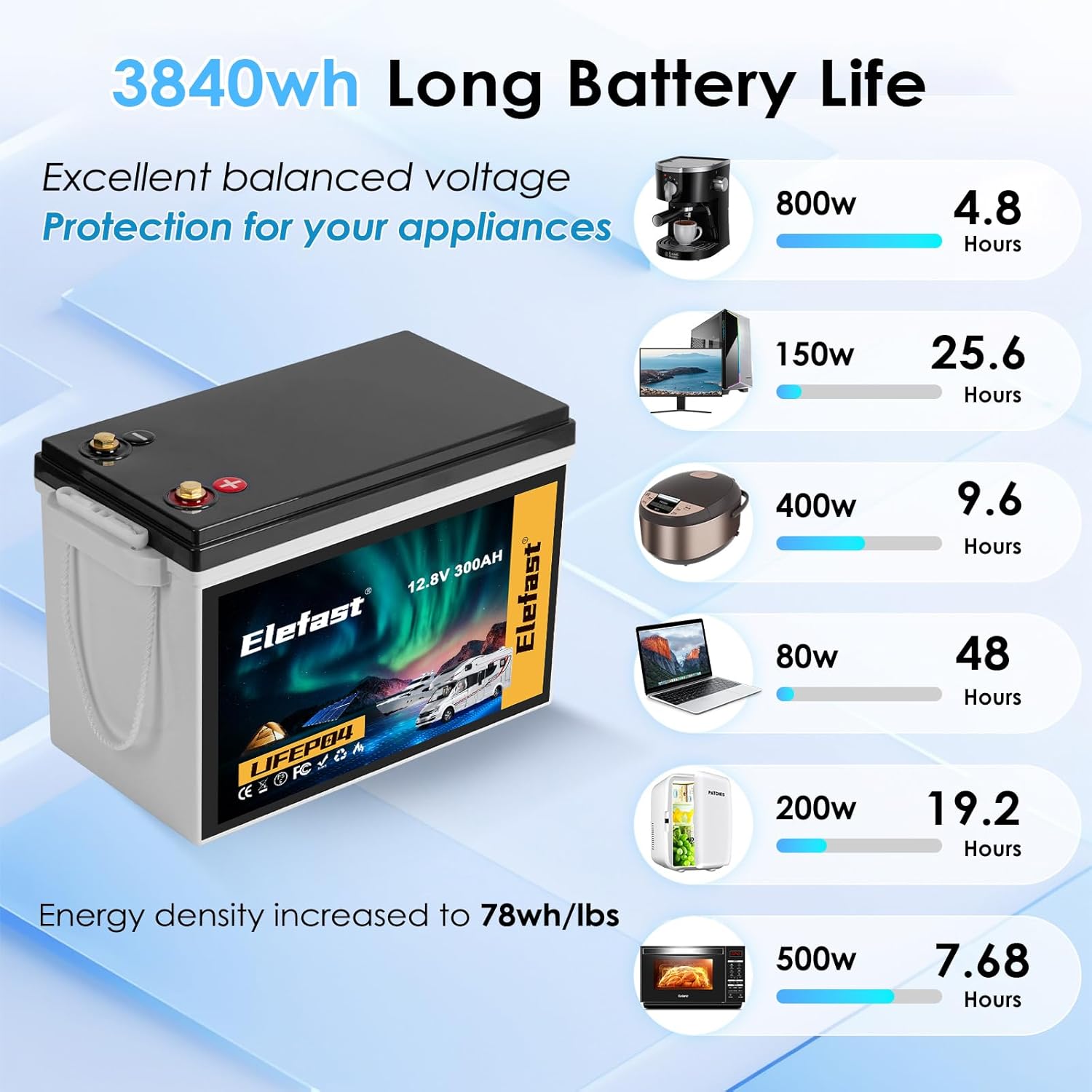12V 300AH Lifepo4 Battery,12V Lithium RV Battery Built-in 200A BMS and Bluetooth,Max 3840Wh,Up to 8000 Deep Cycle.Perfect for RV,Solar Energy,Off-Grid System