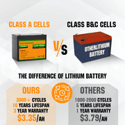 Universal Power Group 12V 100Ah Solar Wind AGM SLA Deep Cycle VRLA Battery 12V 24V 48V