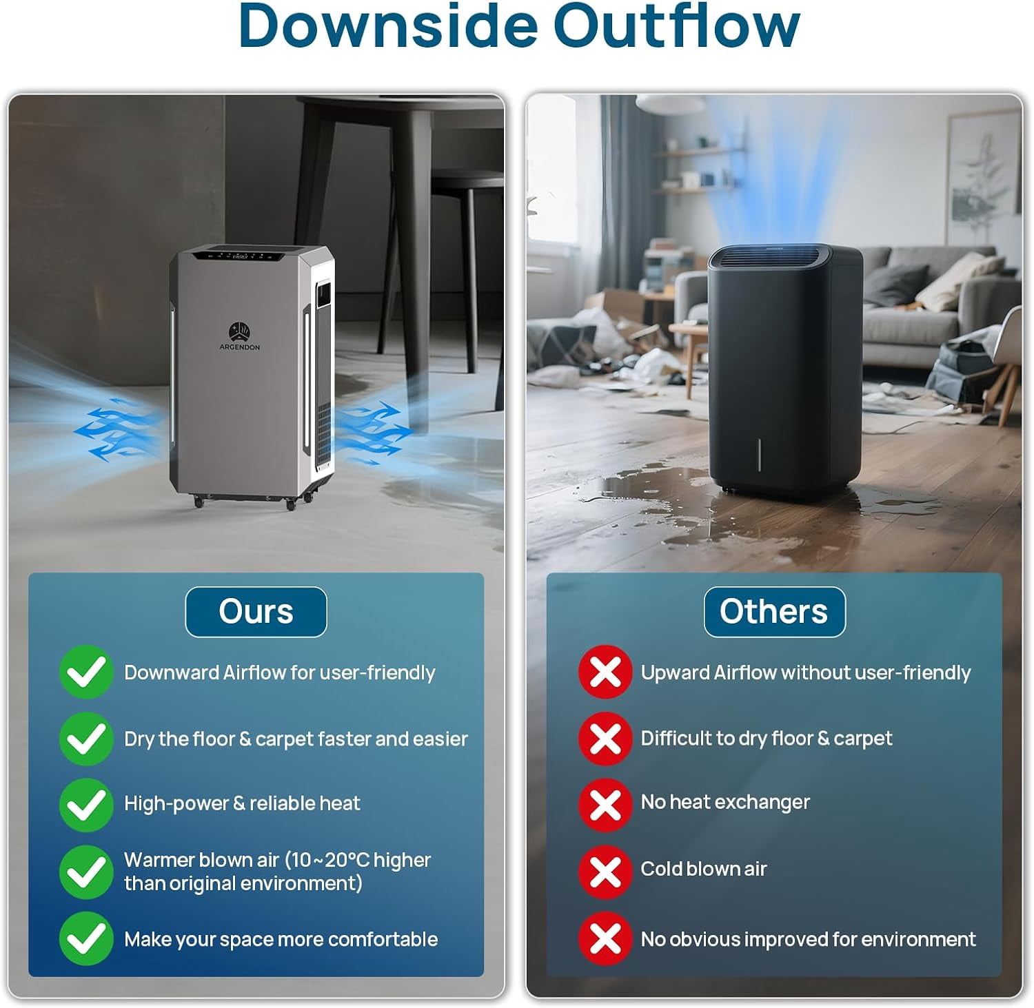 ARGENDON Commercial Dehumidifiers ,120 PPD Dehumidifier for Basementr with Pump and Drain Hose ,on Wheels,High-Capacity Moisture and Humidity Control for Homes, Industrial Use, and Large