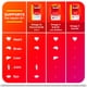 thumbnail image 5 of Suplemento de aceite de krill antártico MegaRed, 1000 mg de omega 3, 60 unidades, 5 of 6