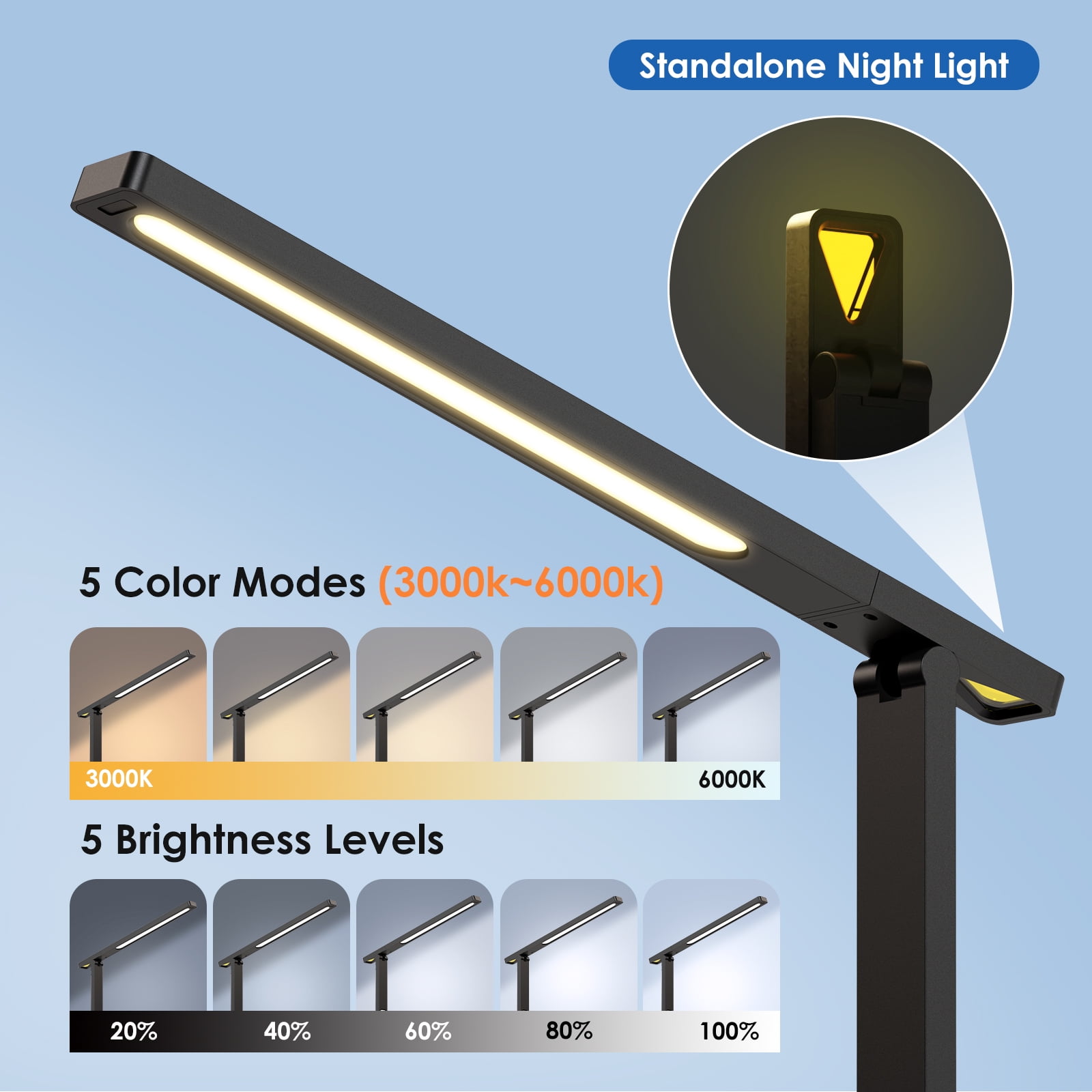 Lococo Desk Lamp with USB Charging Port: LED Eye-Caring Smart Table Light for Home Office - 1 Type-C, 1 USB-A Charging Port, 2 AC Power Outlets