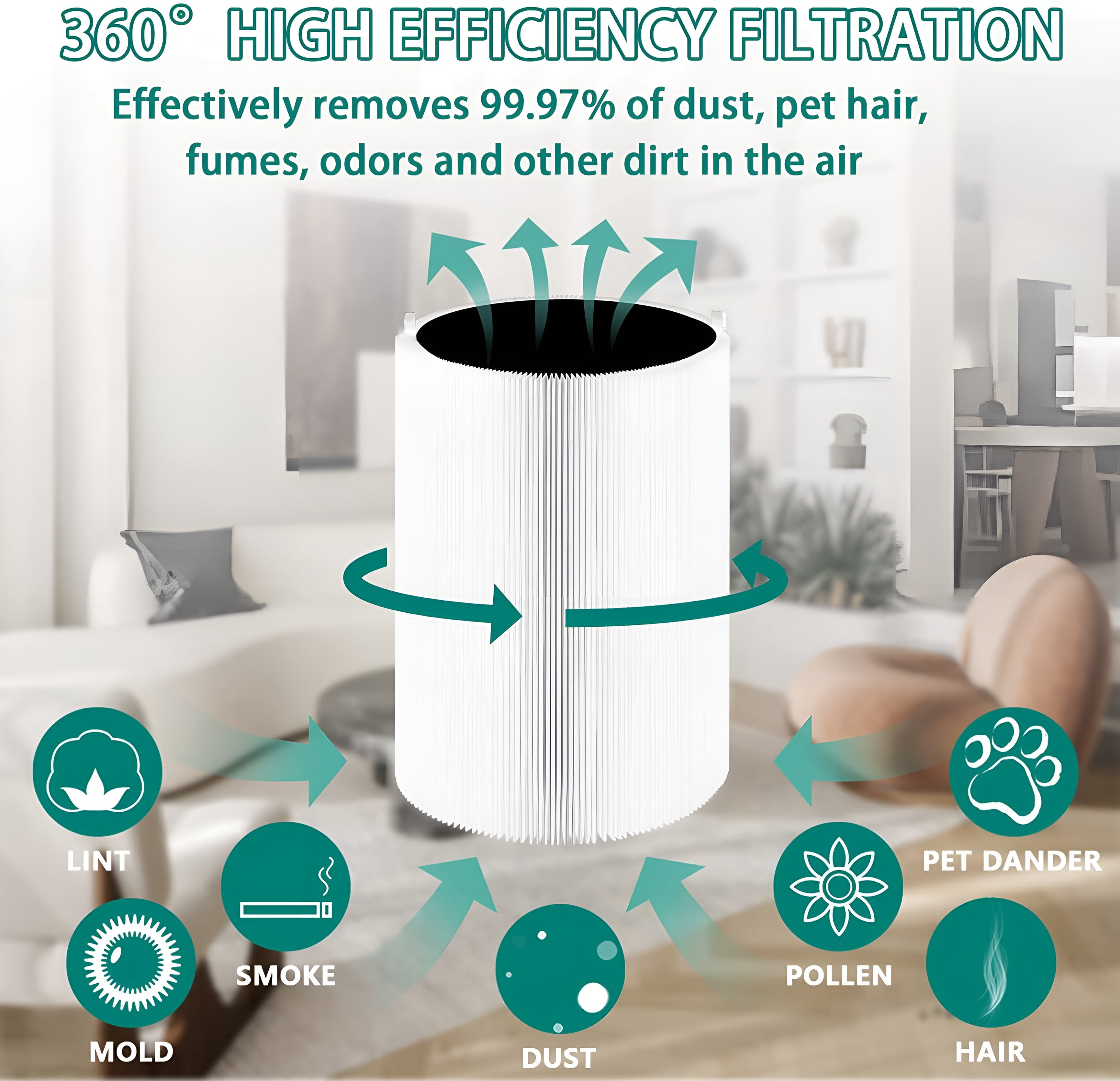 AMI PARTS 411 Filter Replacement True HEPA Filter for Blue Pure 411, 411+, 411 Auto and MINI Air Purifier