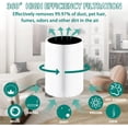 thumbnail image 3 of AMI PARTS 411 Filter Replacement True HEPA Filter for Blue Pure 411, 411+, 411 Auto and MINI Air Purifier, 3 of 8